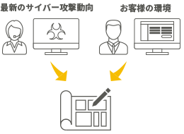 リアルなシナリオ