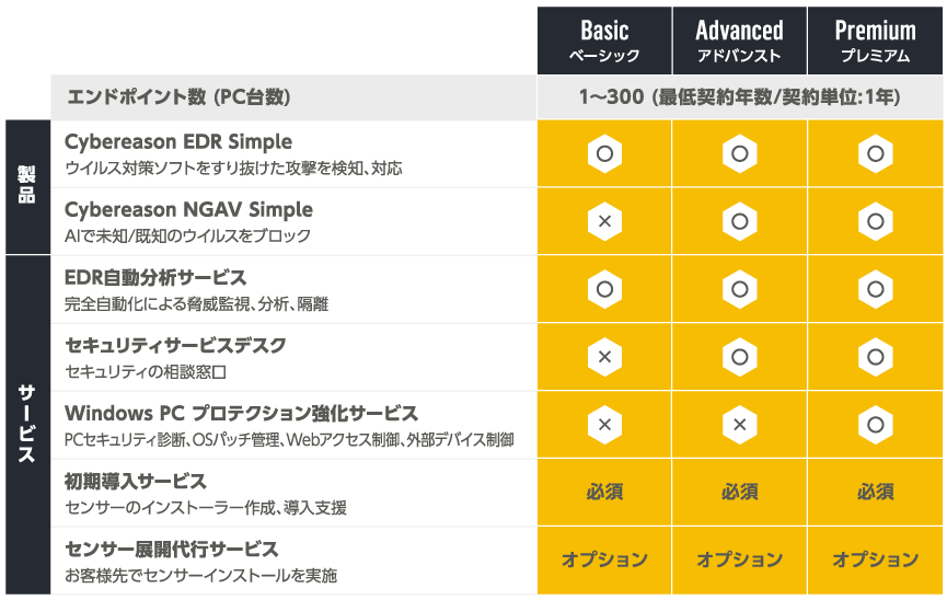 製品・サービス比較表