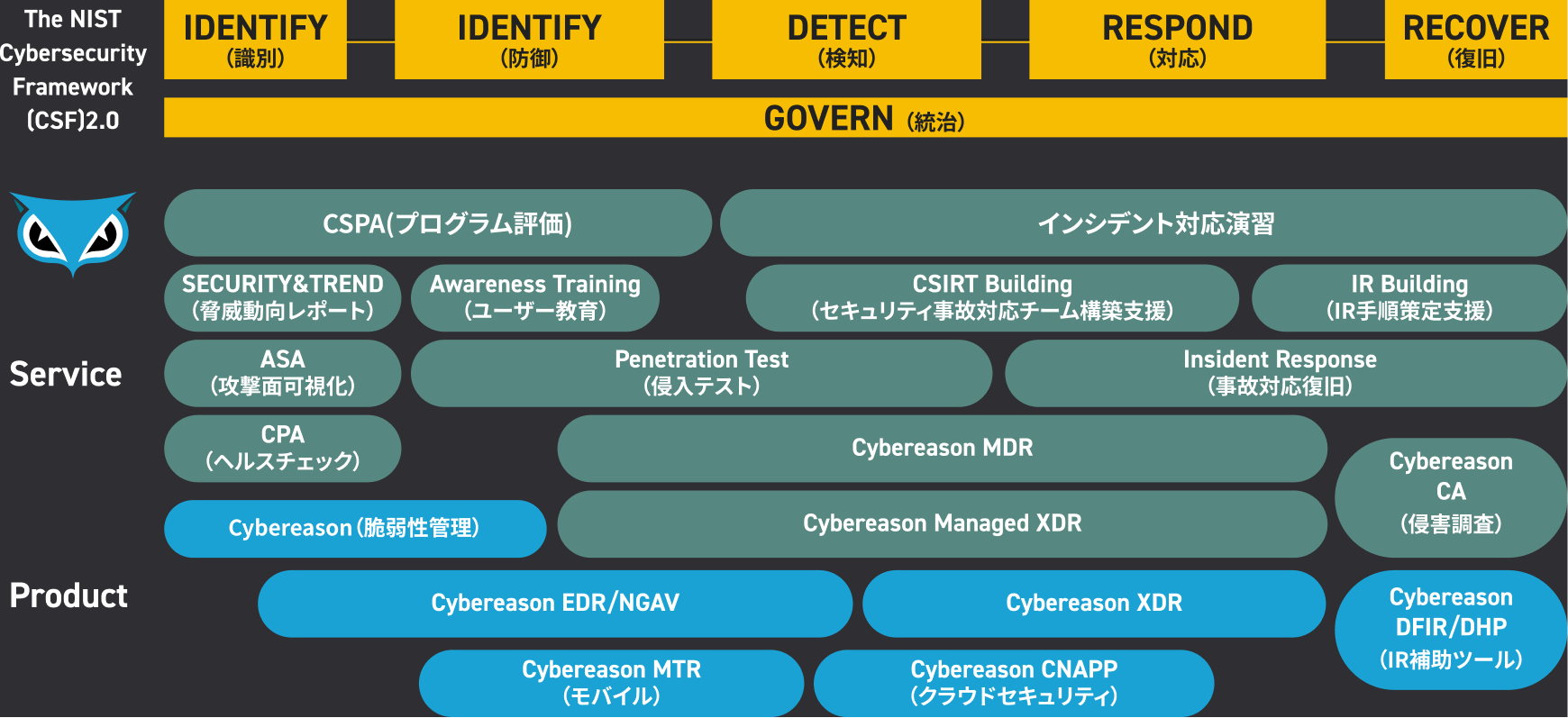 セキュリティの診断結果より、最適な製品＆サービスをご提案いたします。