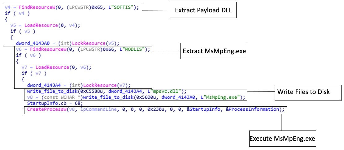 IDA内でのペイロードの抽出と実行