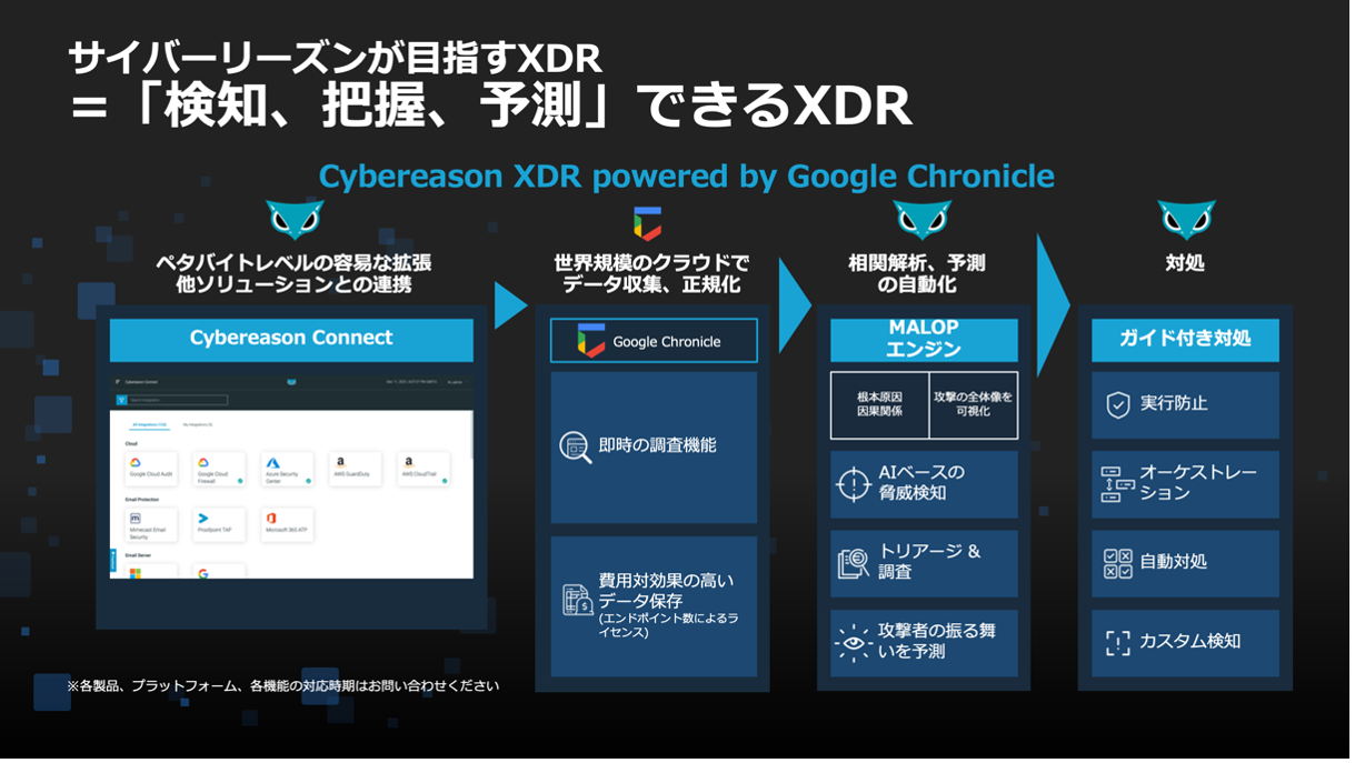 Article content