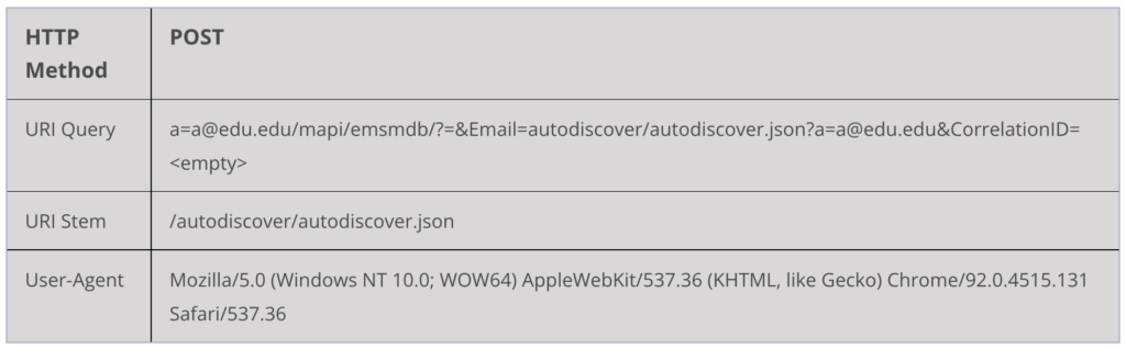 【脅威分析レポート】ProxyShellを悪用したQBotおよびCobalt Strikeを展開するDatopLoader | BLOG ...