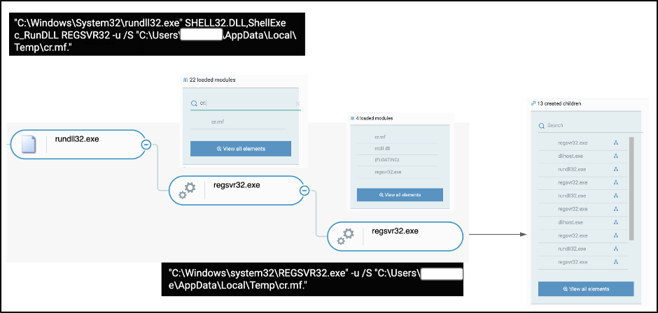 脅威分析レポート】Raspberry Robinキャンペーンの分析と推奨