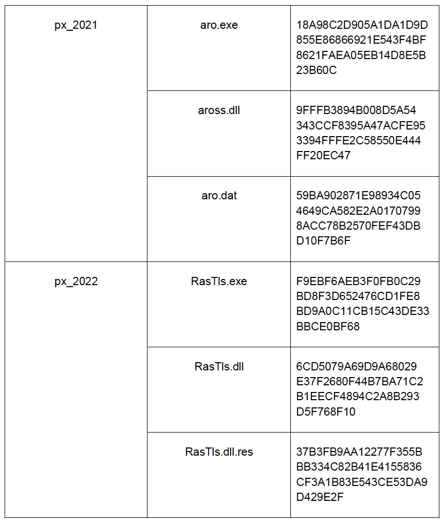 脅威分析レポート】PlugX Loaderの進化―10年にわたるPlugXの歩み