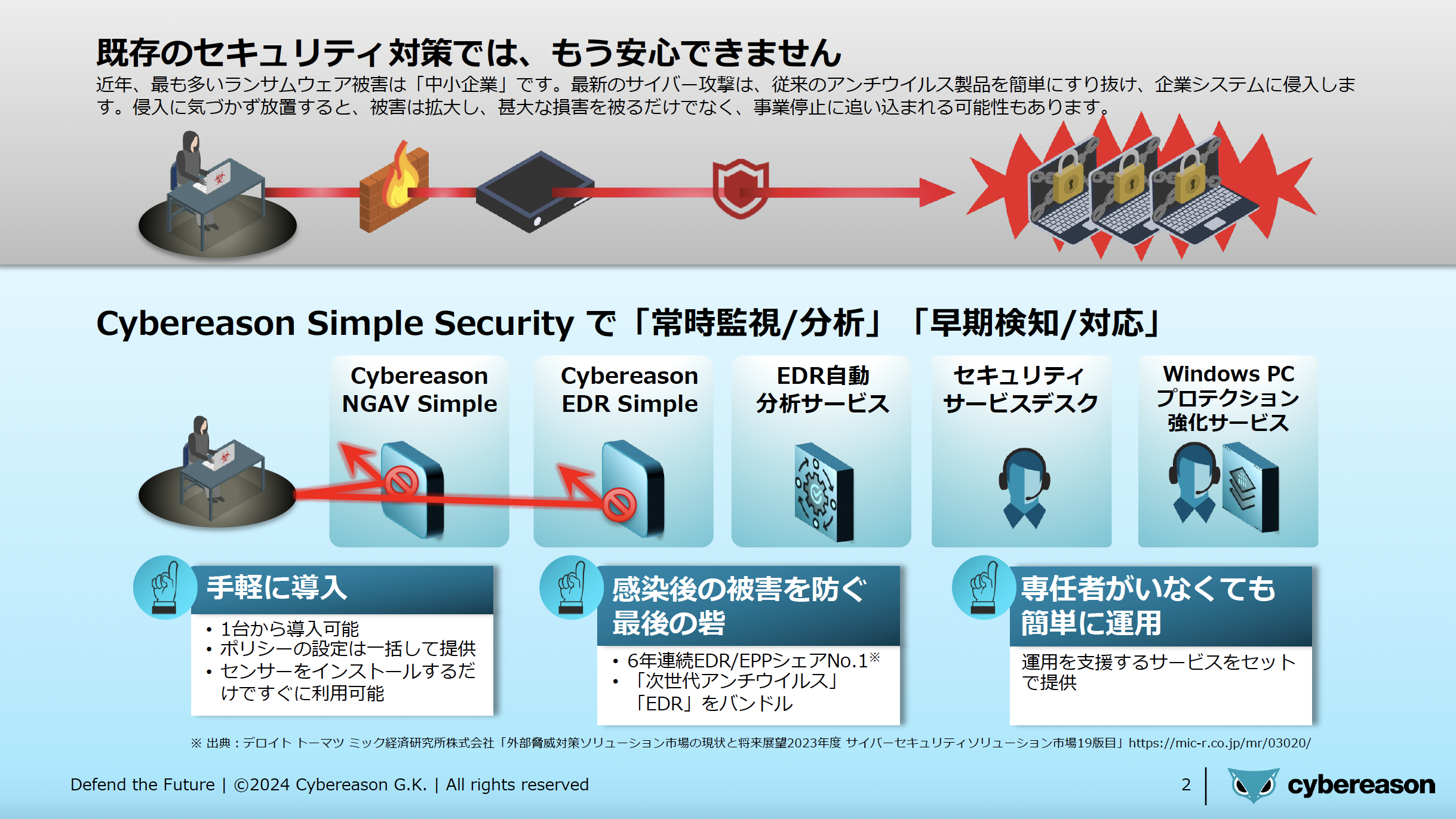 中堅・中小企業がエンドポイントセキュリティ対策をスモール