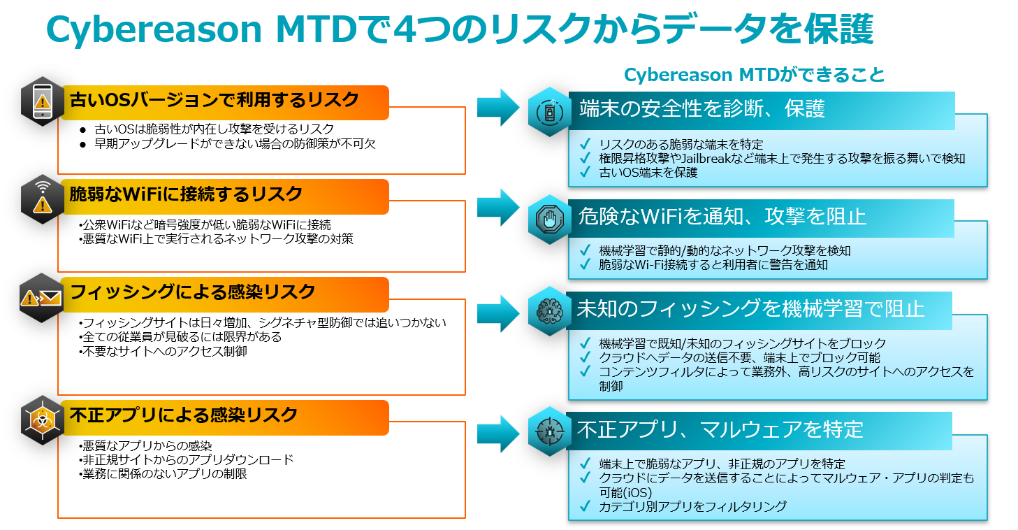 Security Technical Implementation Guide（STIG）へのMTD文言追加から見る、モバイルに求められる ...