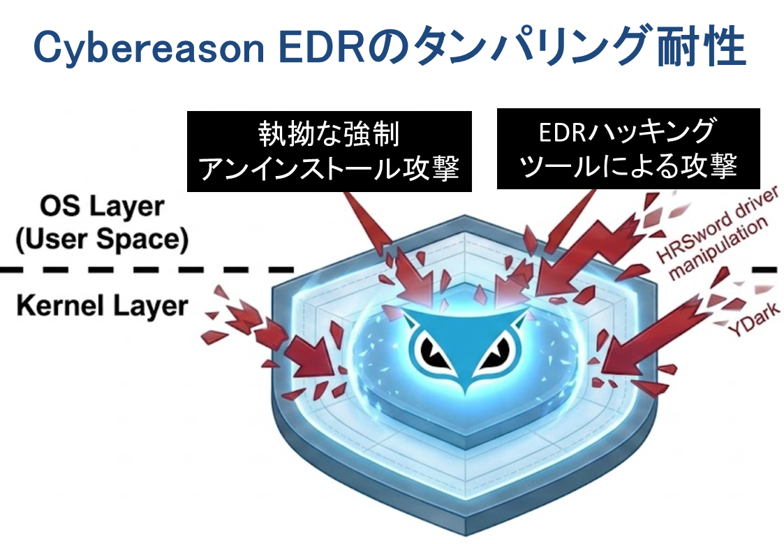 Cybereason EDRのタンパリング耐性