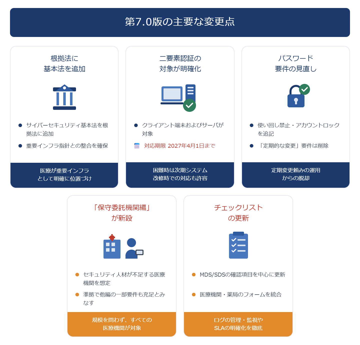 第7.0版(案)の主要な変更点