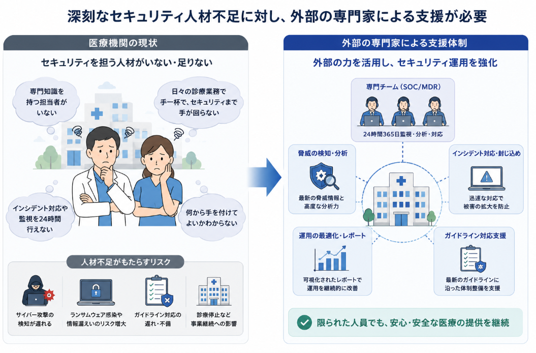 医療機関のセキュリティ人材不足と外部専門家による支援体制
