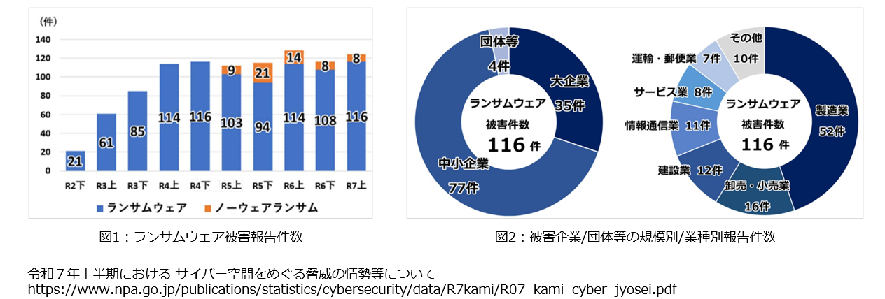 オンプレミス型EDR 図1