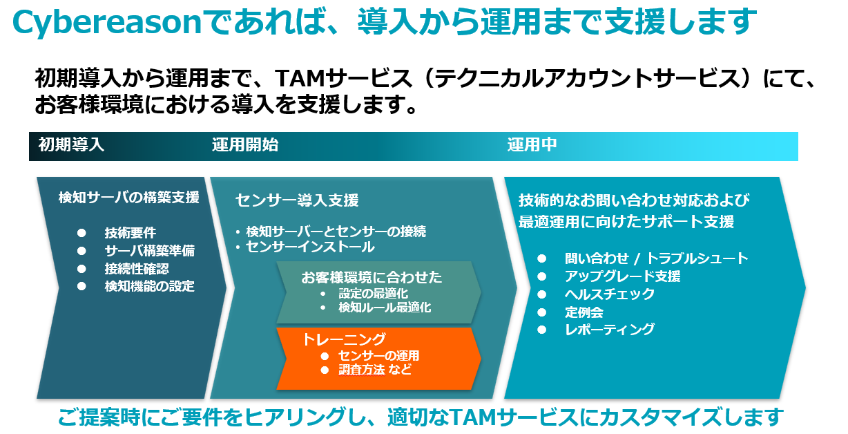 オンプレミス型EDR 図11