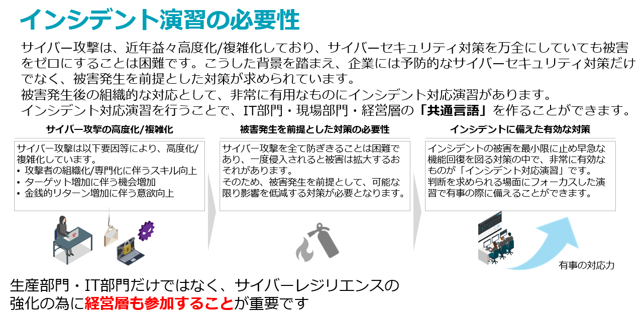 オンプレミス型EDR 図12