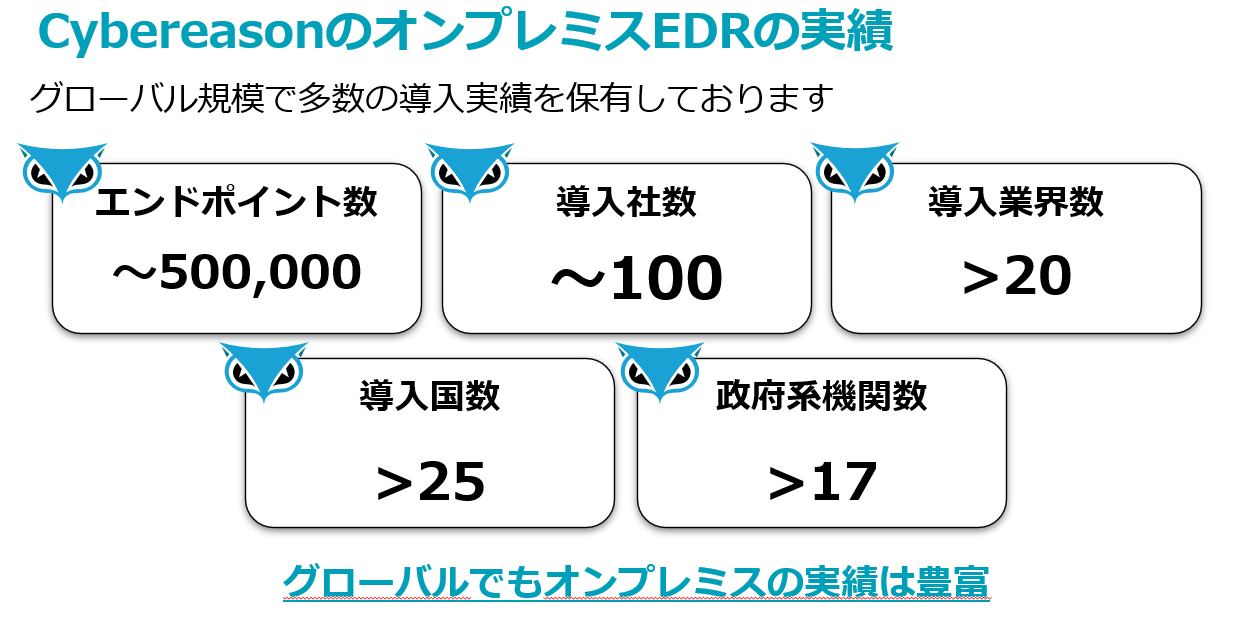 オンプレミス型EDR 図10