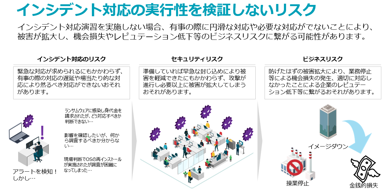オンプレミス型EDR 図13