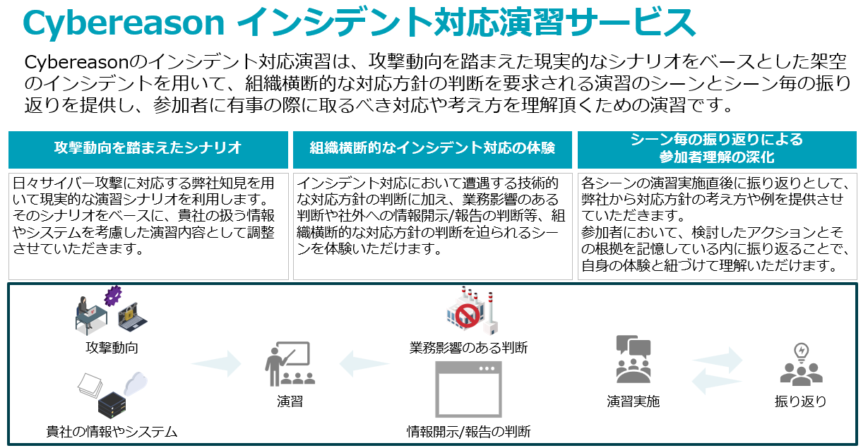 オンプレミス型EDR 図14