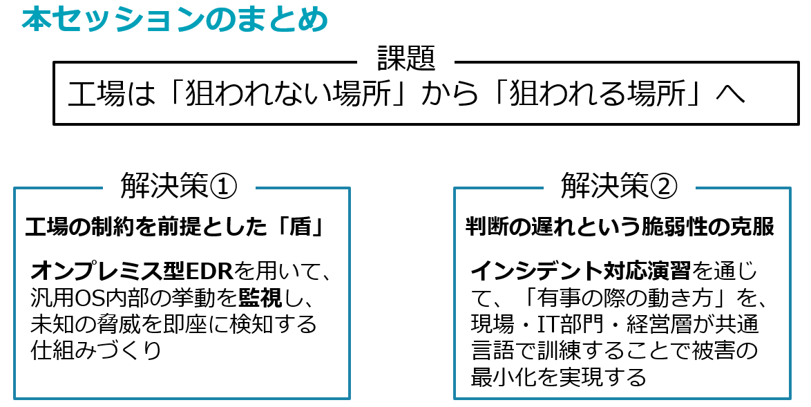 オンプレミス型EDR 図15
