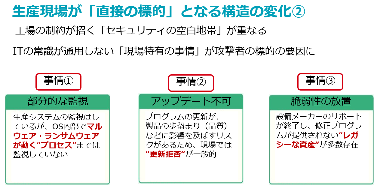 オンプレミス型EDR 図3