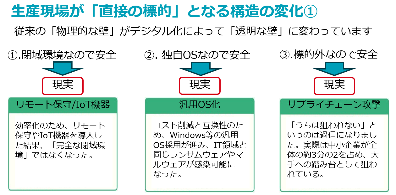 オンプレミス型EDR 図2