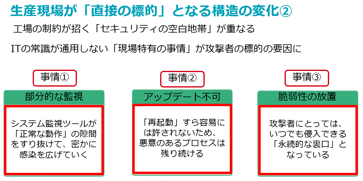 オンプレミス型EDR 図4