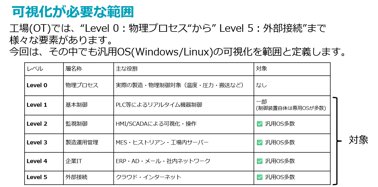 オンプレミス型EDR 図7