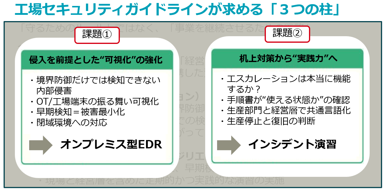 オンプレミス型EDR 図6