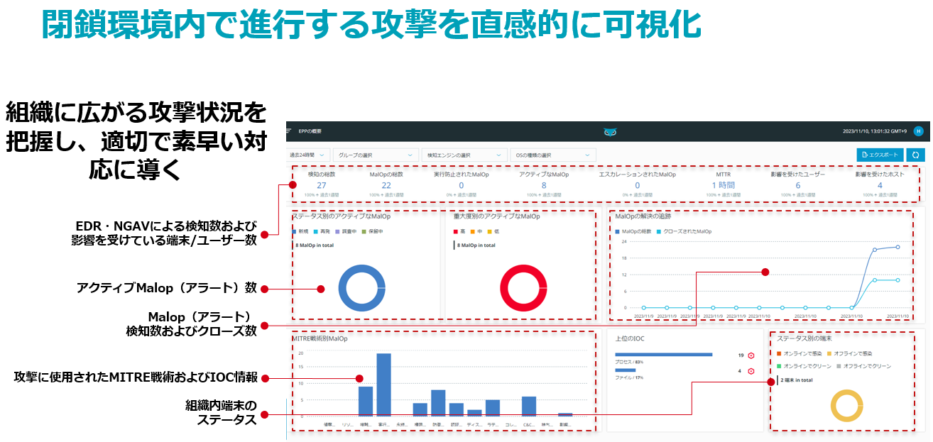 オンプレミス型EDR 図9