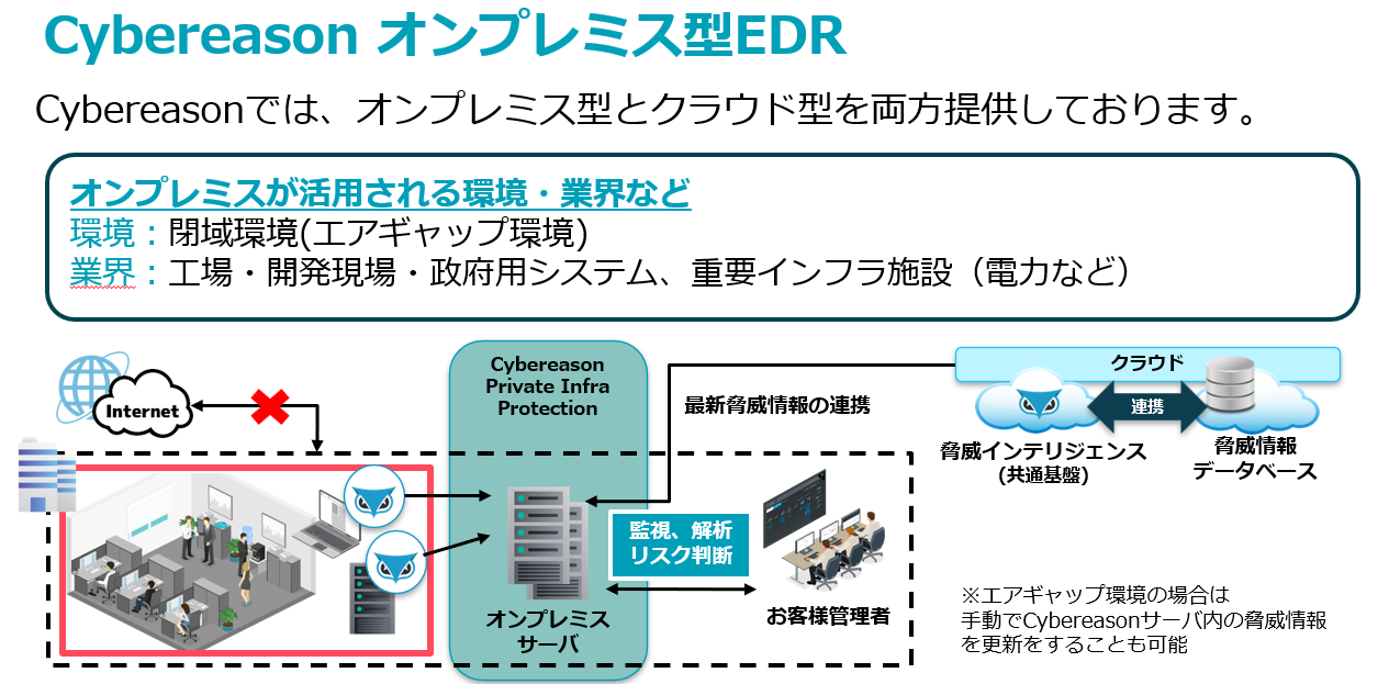 オンプレミス型EDR 図8